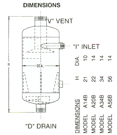 Blowdown Separators