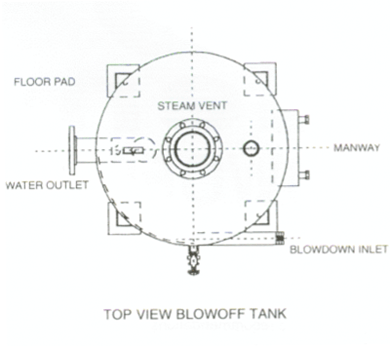 Blowoff Tanks