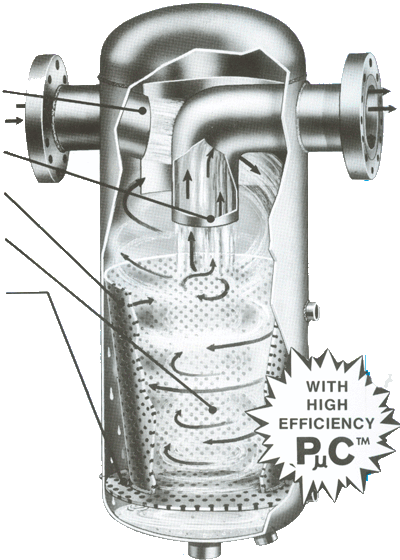 Centrifugal Separators