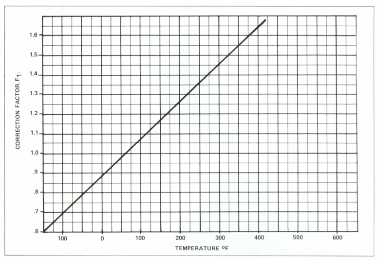 Centrifugal Separators