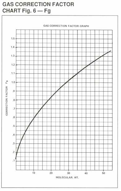 Centrifugal Separators