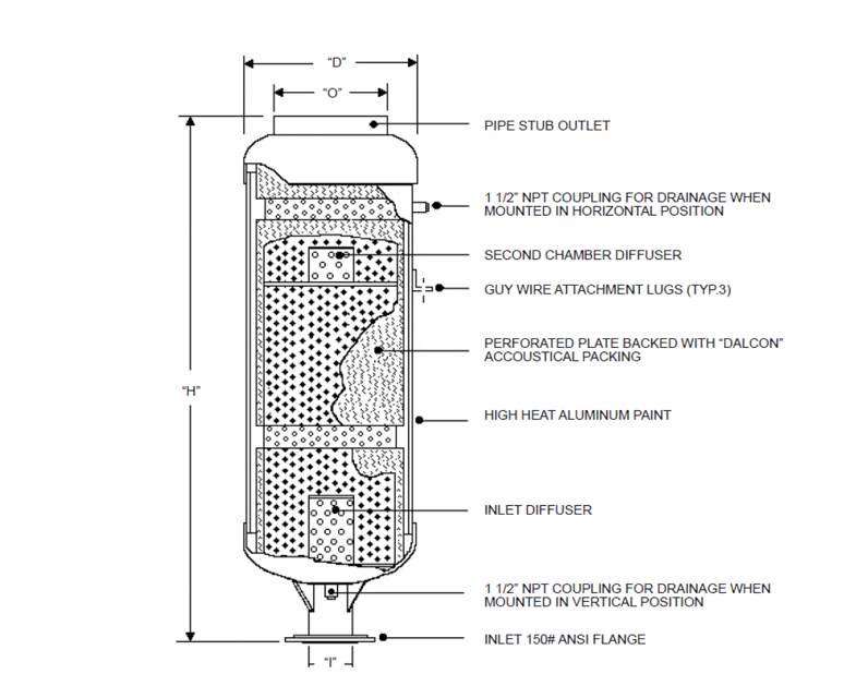 Exhaust Silencers