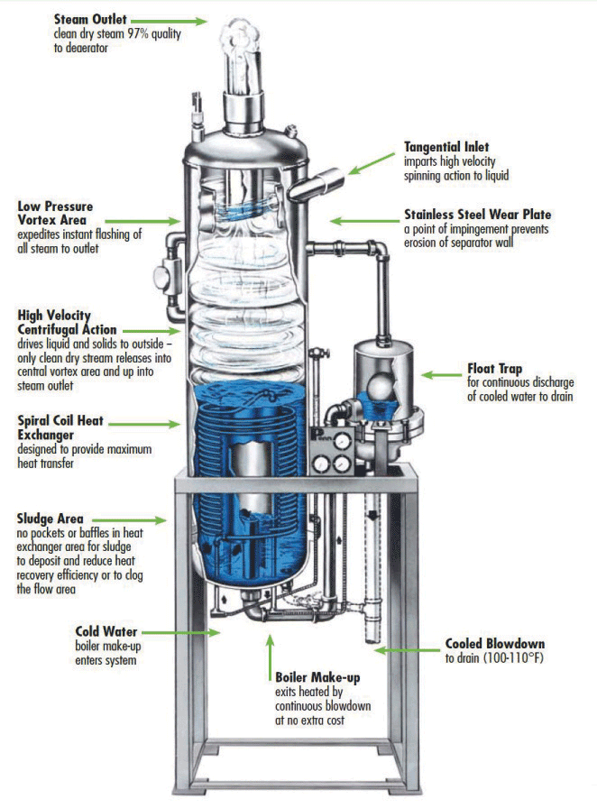 Flash Economizer