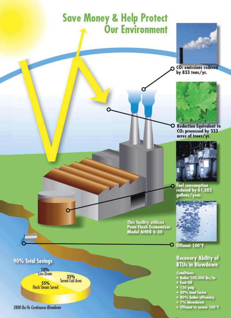 Flash Economizer Diagram