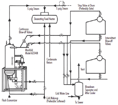 Flash Economizer Installation Diagram