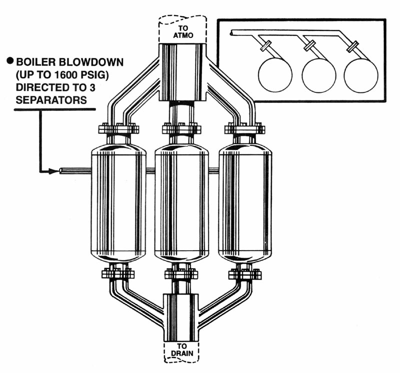 Boiler Blowdown Separators