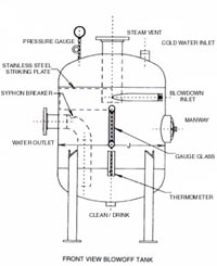 Blowoff Tanks