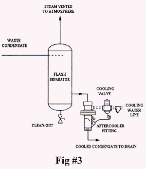 Flash Separators