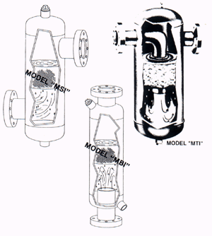 Mist Separators