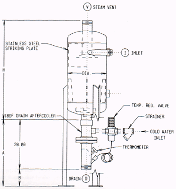 Blowdown Separators