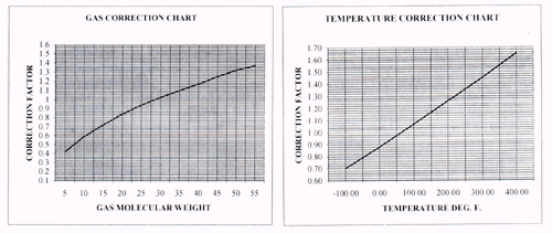 Inline Entrainment Separators