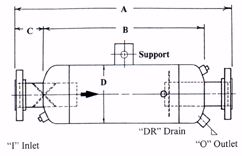 Inline Entrainment Separators