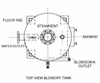 Blowoff Tanks